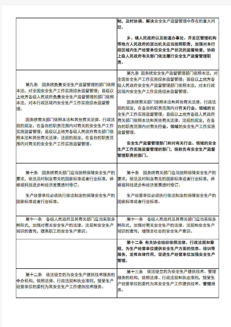 中华人民共和国安全生产法2002版与2014版新旧对比