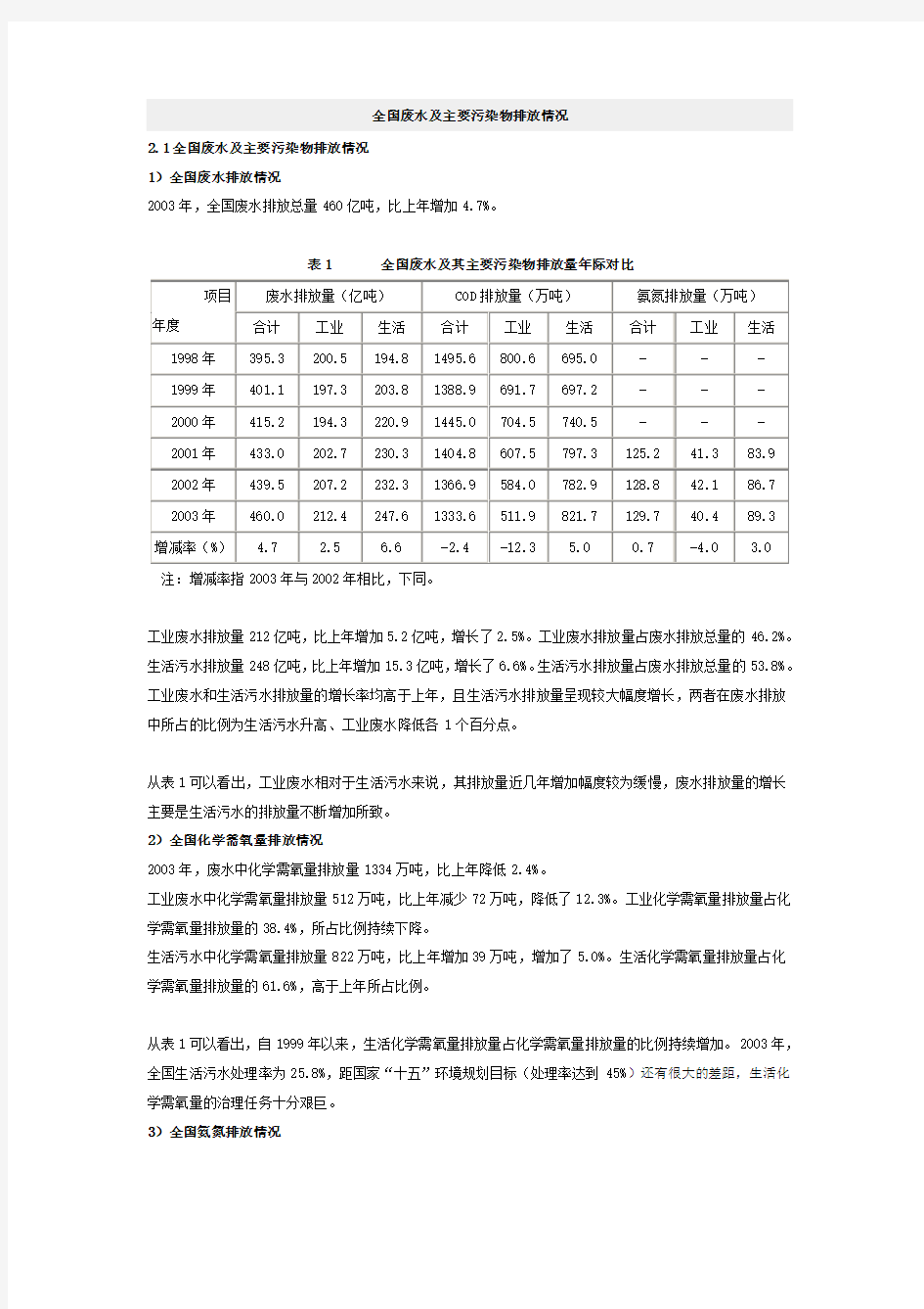 全国废水及主要污染物排放情况