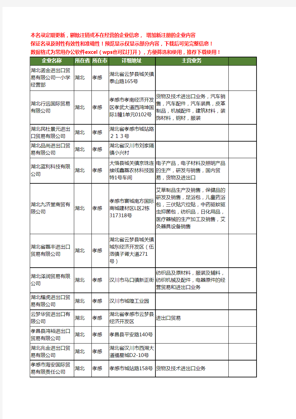 新版湖北省孝感进出口贸易工商企业公司商家名录名单联系方式大全33家