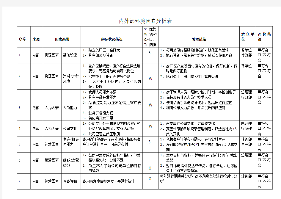 内外部环境因素分析表