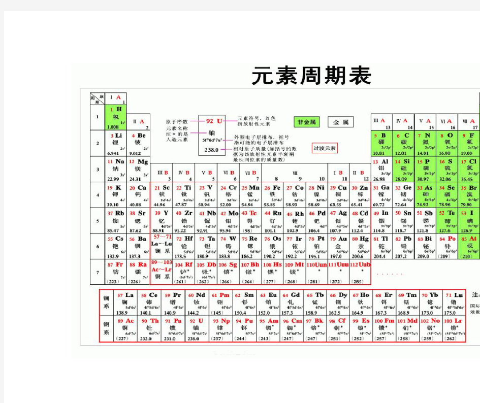 化学元素周期表背诵口诀(联想法)