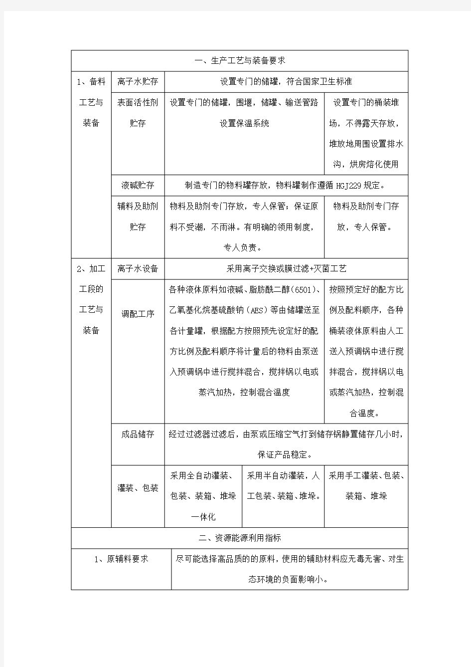 液体洗涤剂生产企业清洁生产技术指标要求