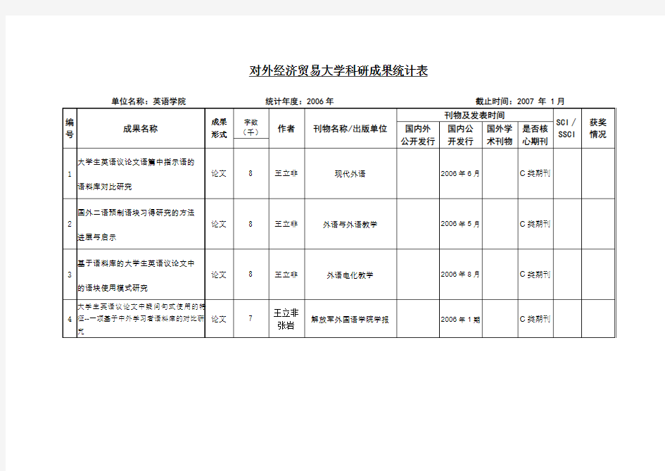 对外经济贸易大学科研成果统计表-对外经济贸易大学英语学院