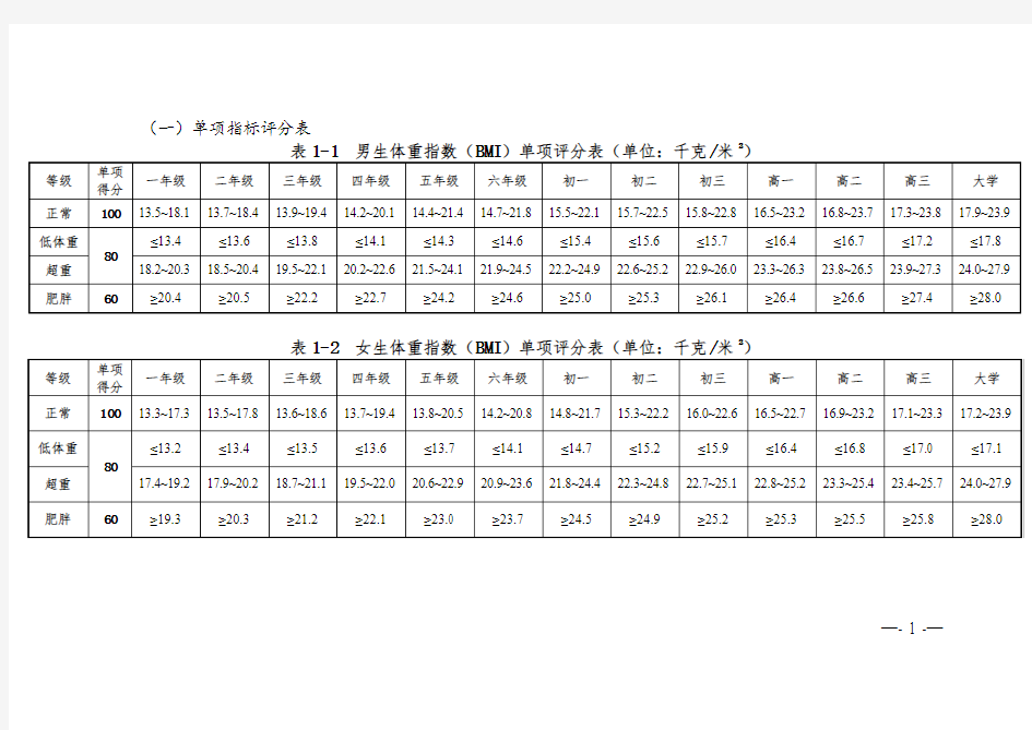 2014年教育部最新文件-体质健康测试