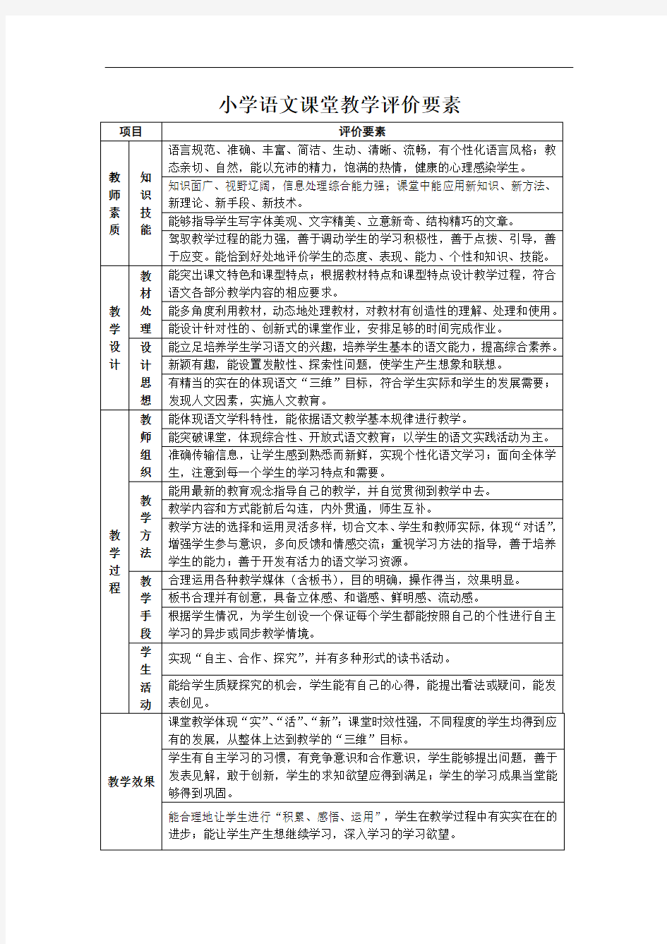 小学语文课堂教学评价要素