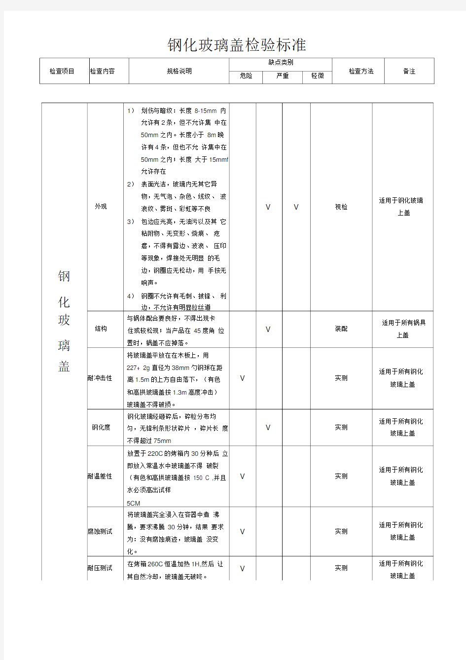 钢化玻璃盖检验标准