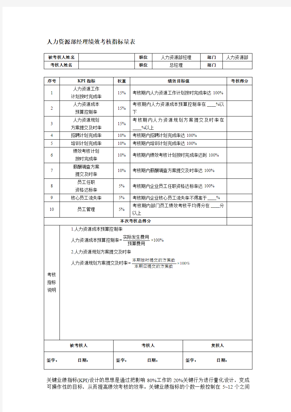 1人力资源部经理绩效考核指标量表