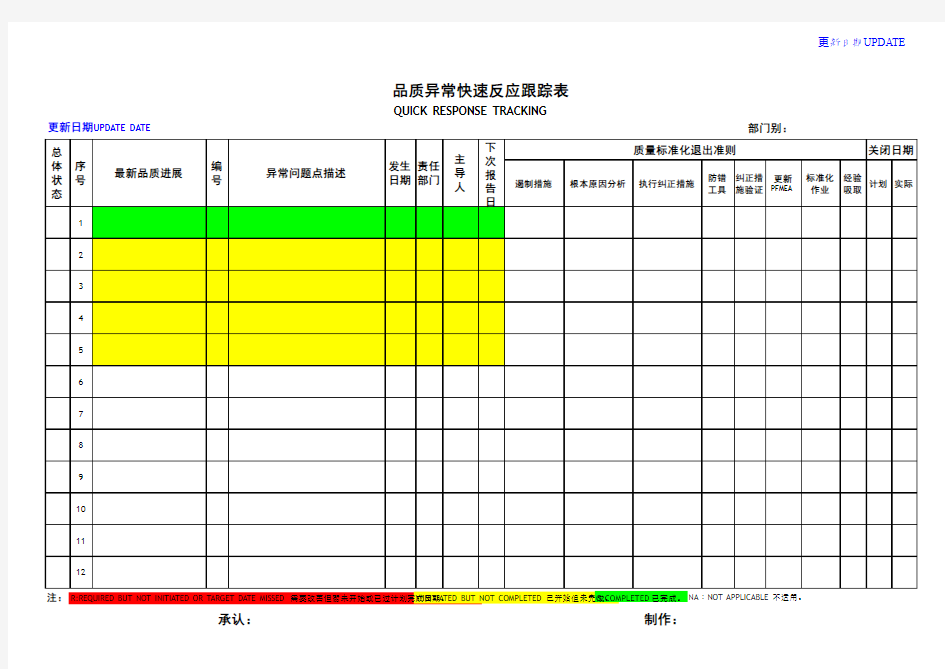 品质异常快速反应跟踪表