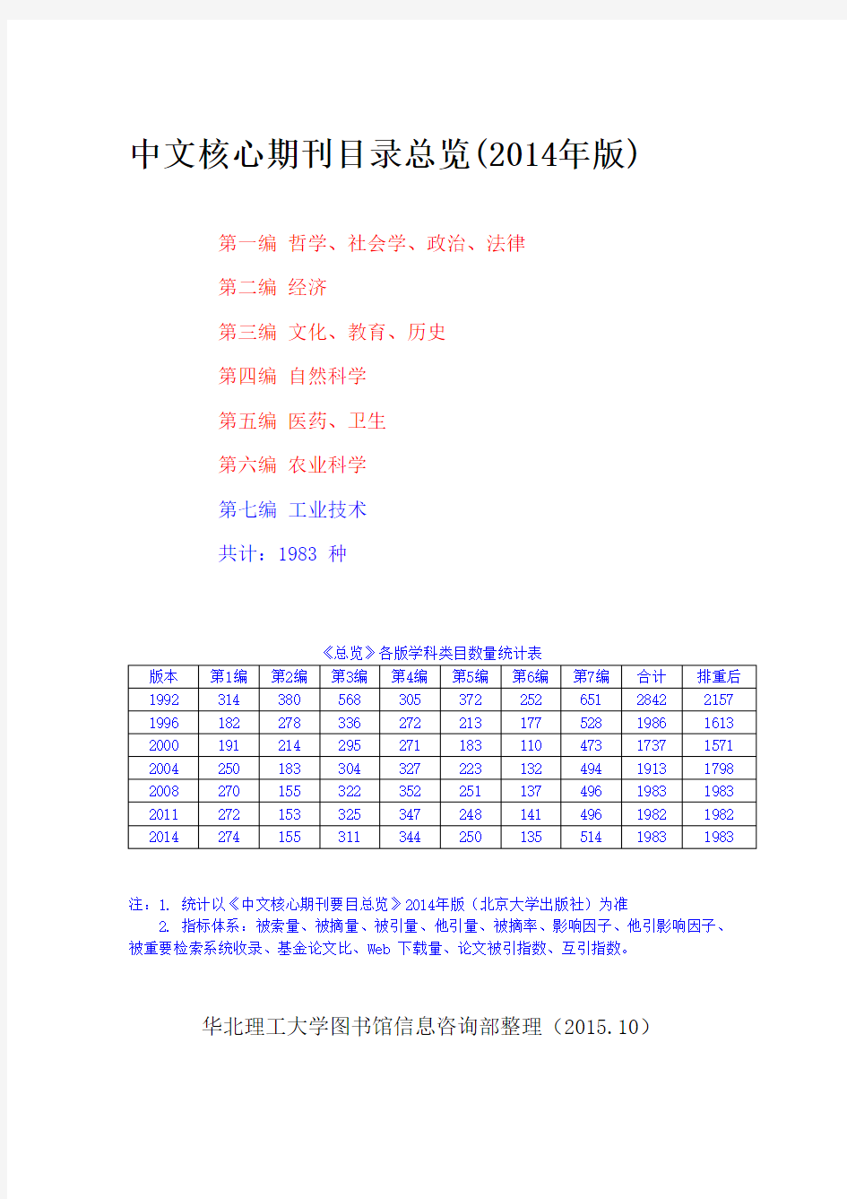 重要核心期刊目录分析