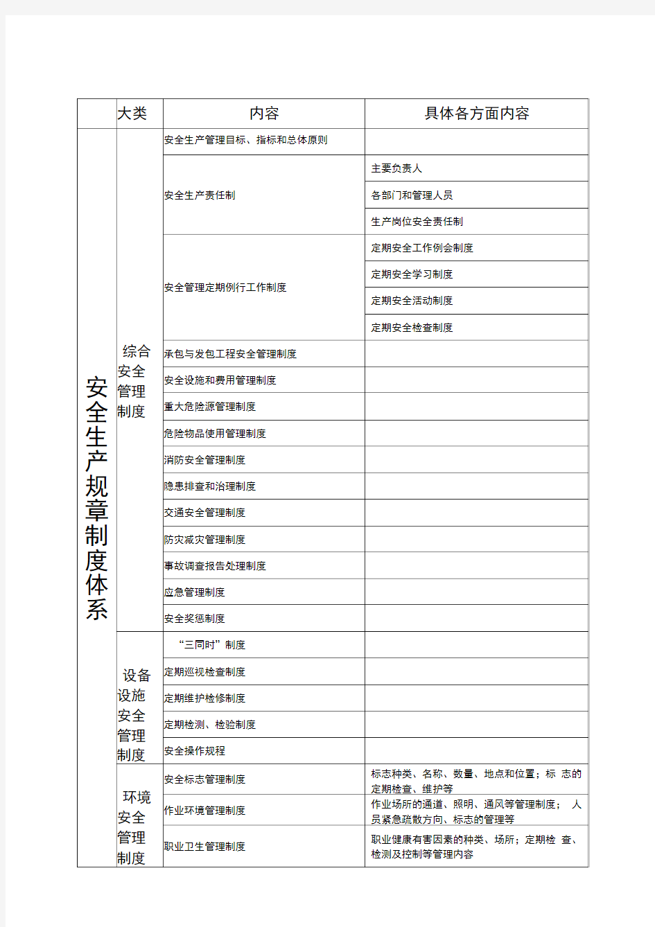 安全生产规章制度体系