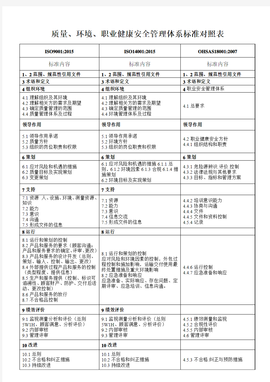 2017年三体系标准条款对照表