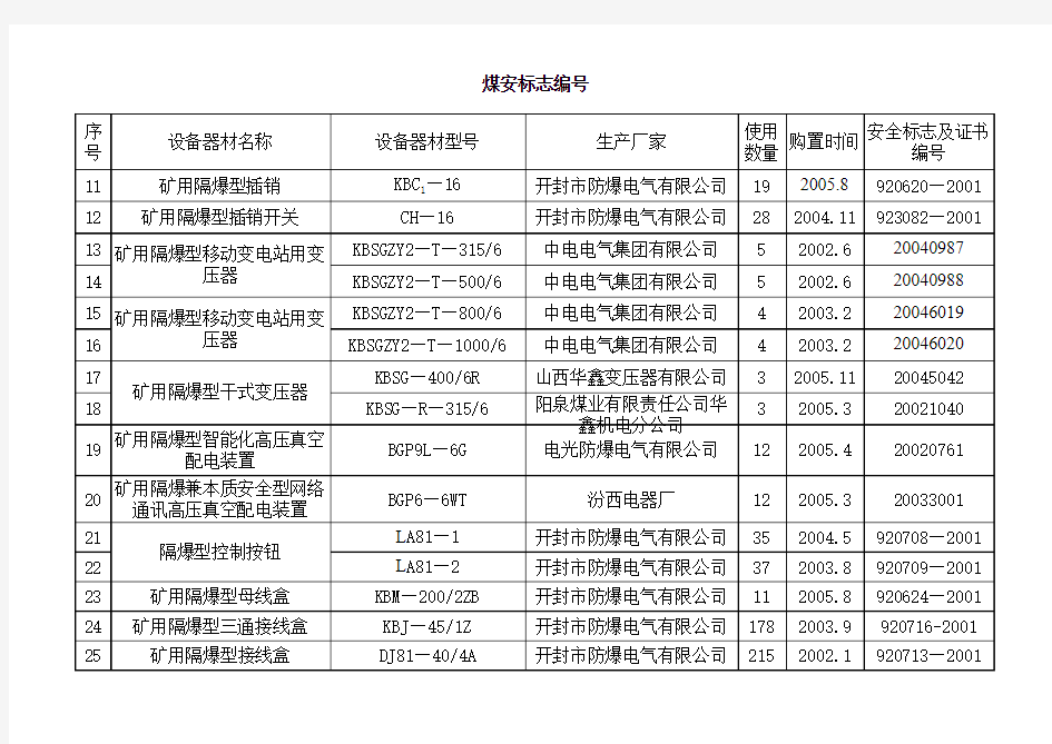 煤安标志