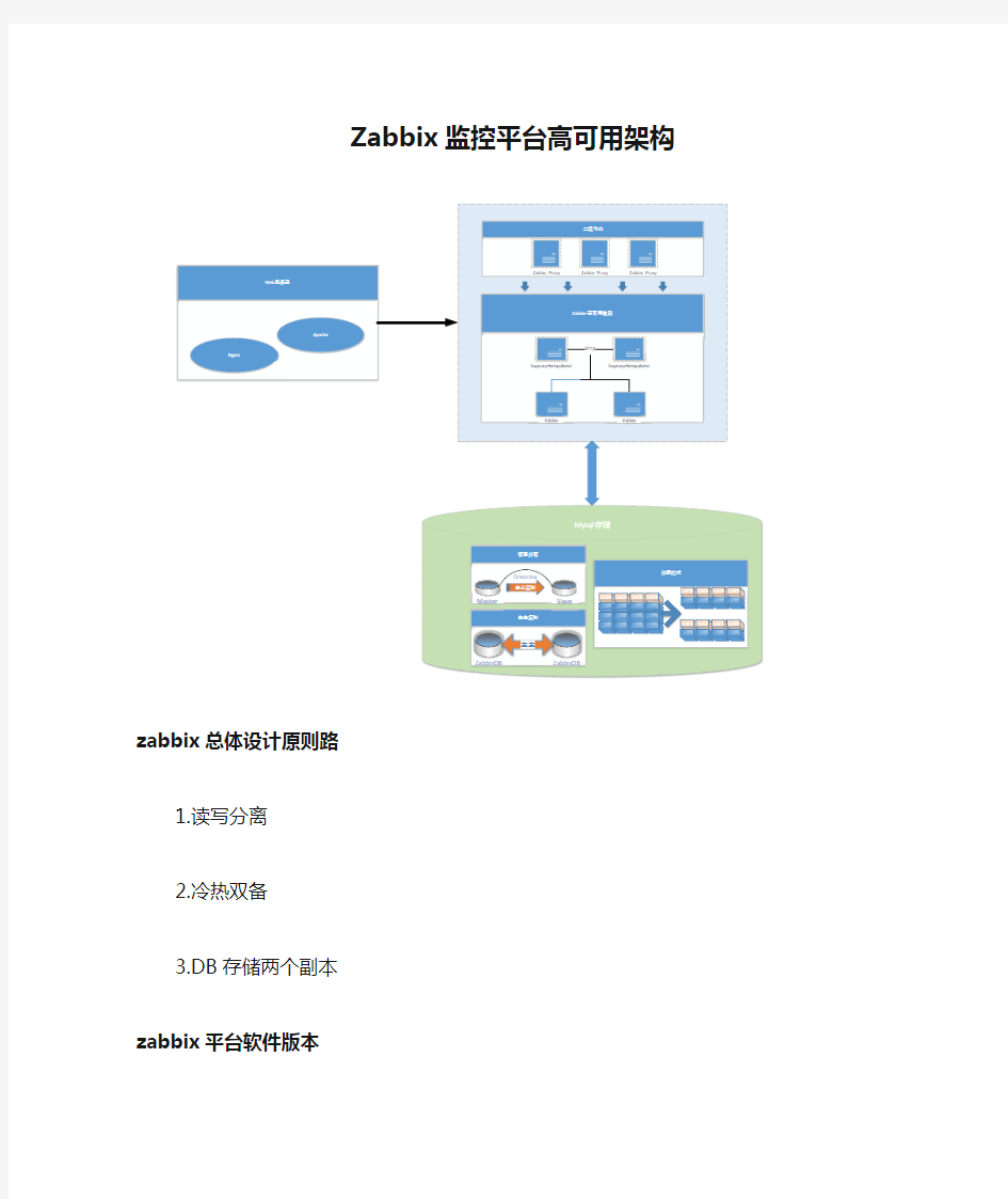 Zabbix监控平台高可用架构