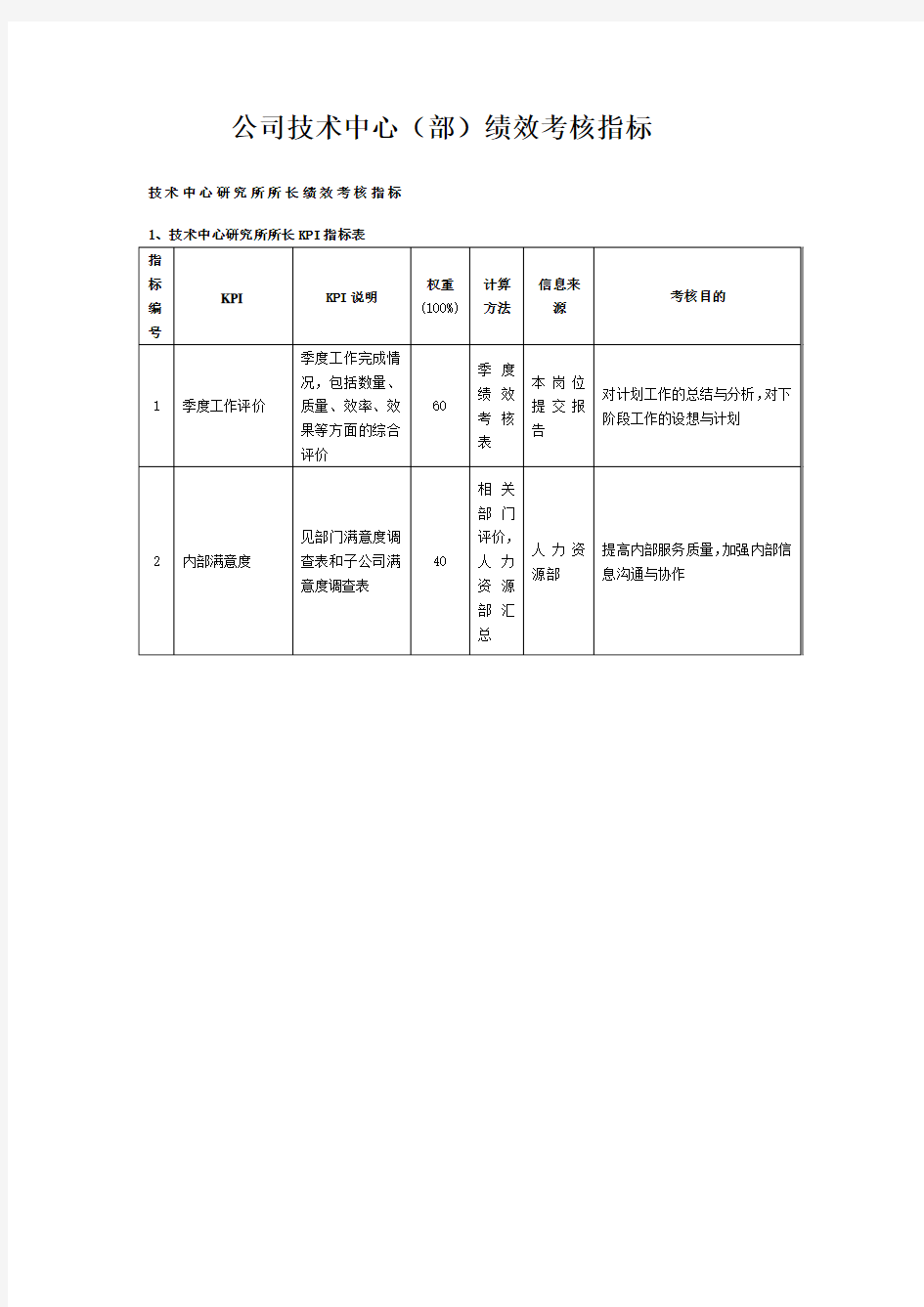 公司技术中心(部)绩效考核指标