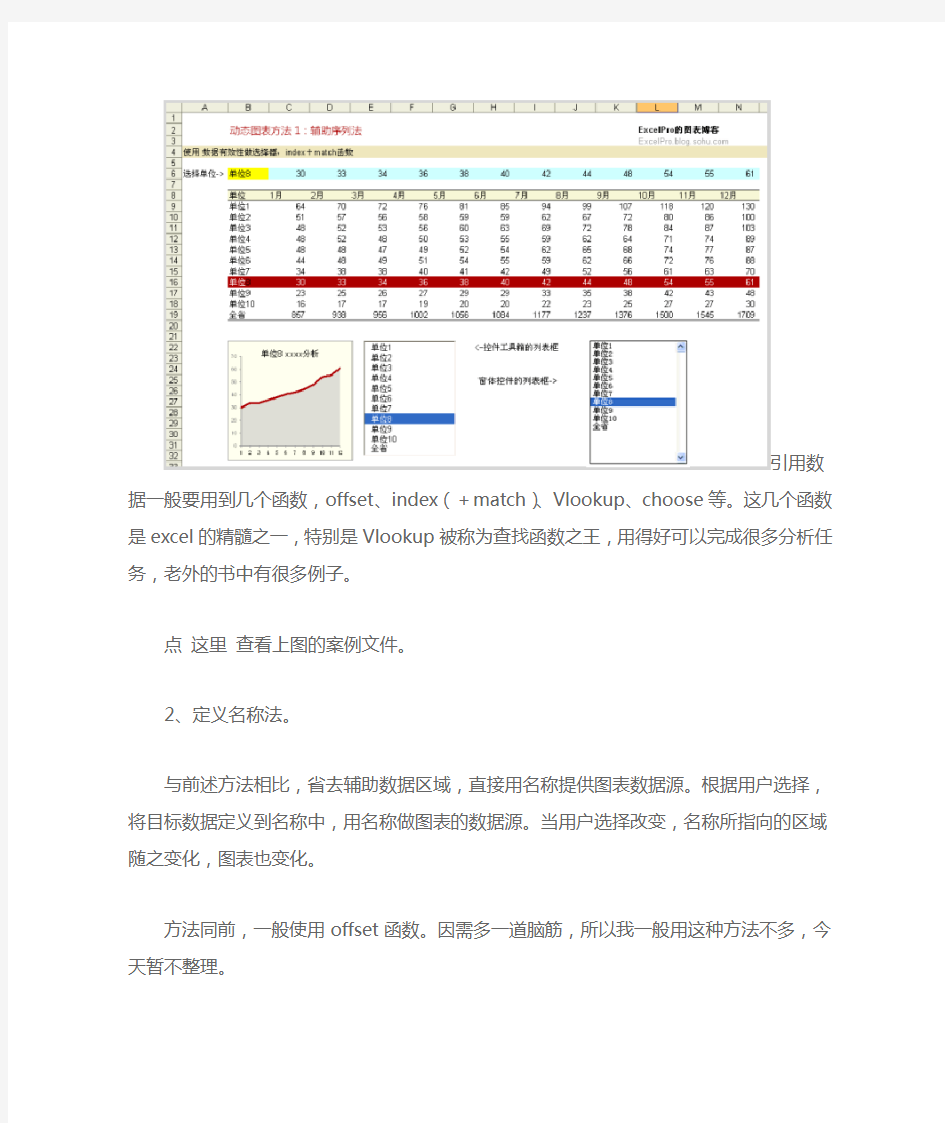 [Excel图表]制作动态分析图表的三种方法