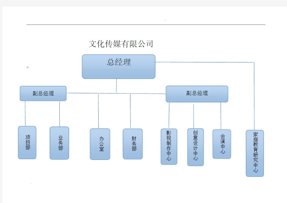 文化传媒有限公司组织结构