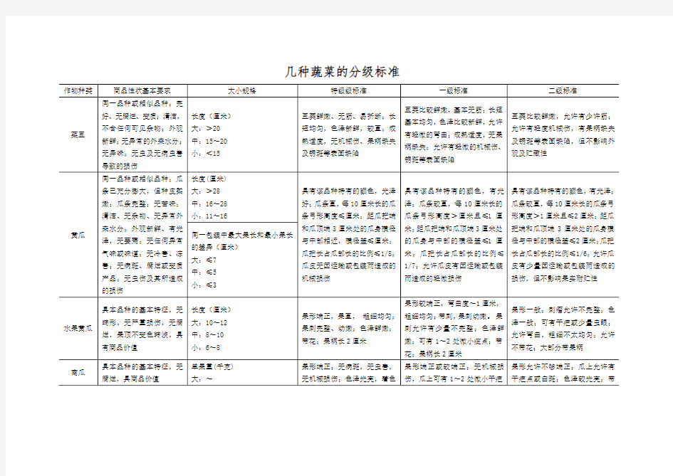 几种蔬菜分级标准