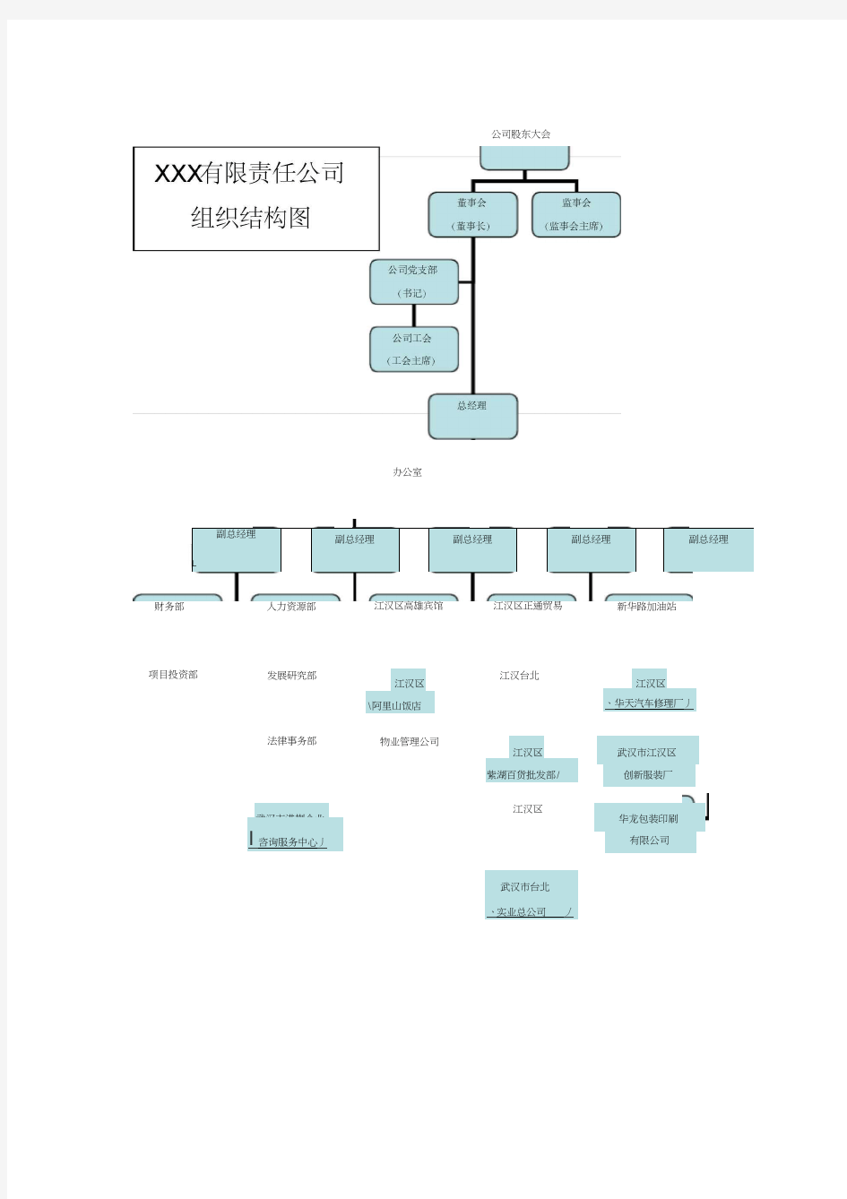 组织结构图示例