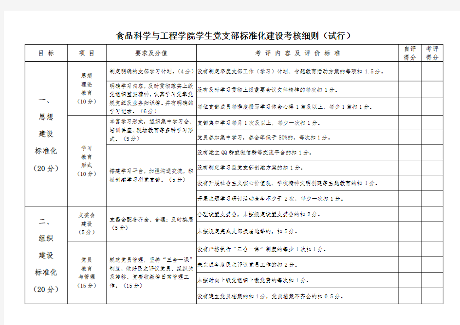 学生党支部标准化建设考核细则