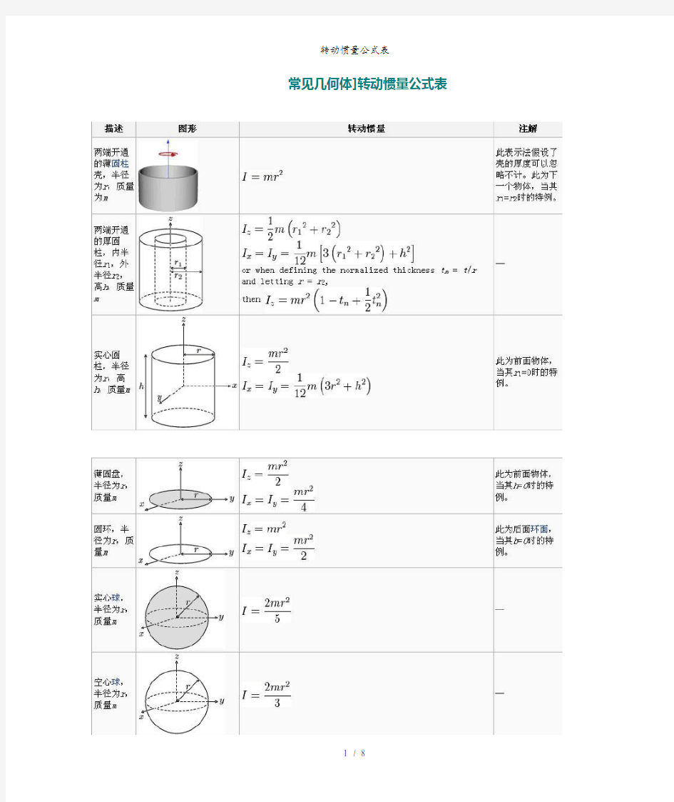 转动惯量公式表