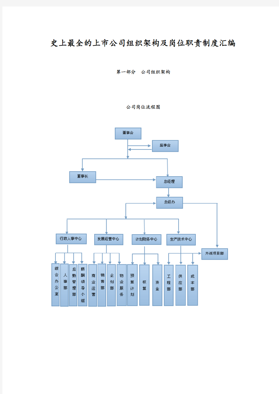 史上最全的上市公司组织架构及岗位职责制度汇编