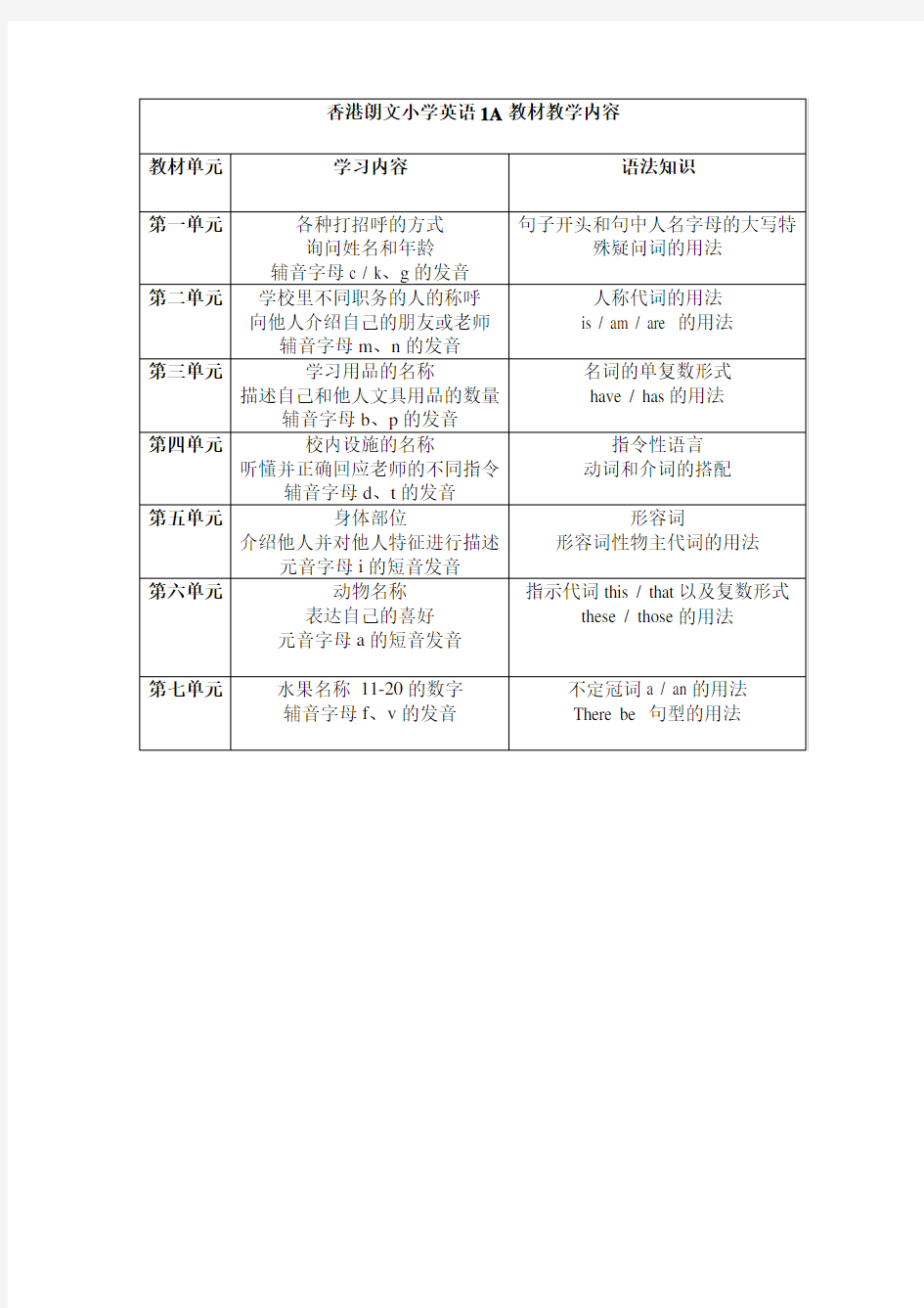 香港朗文小学英语教材教学内容