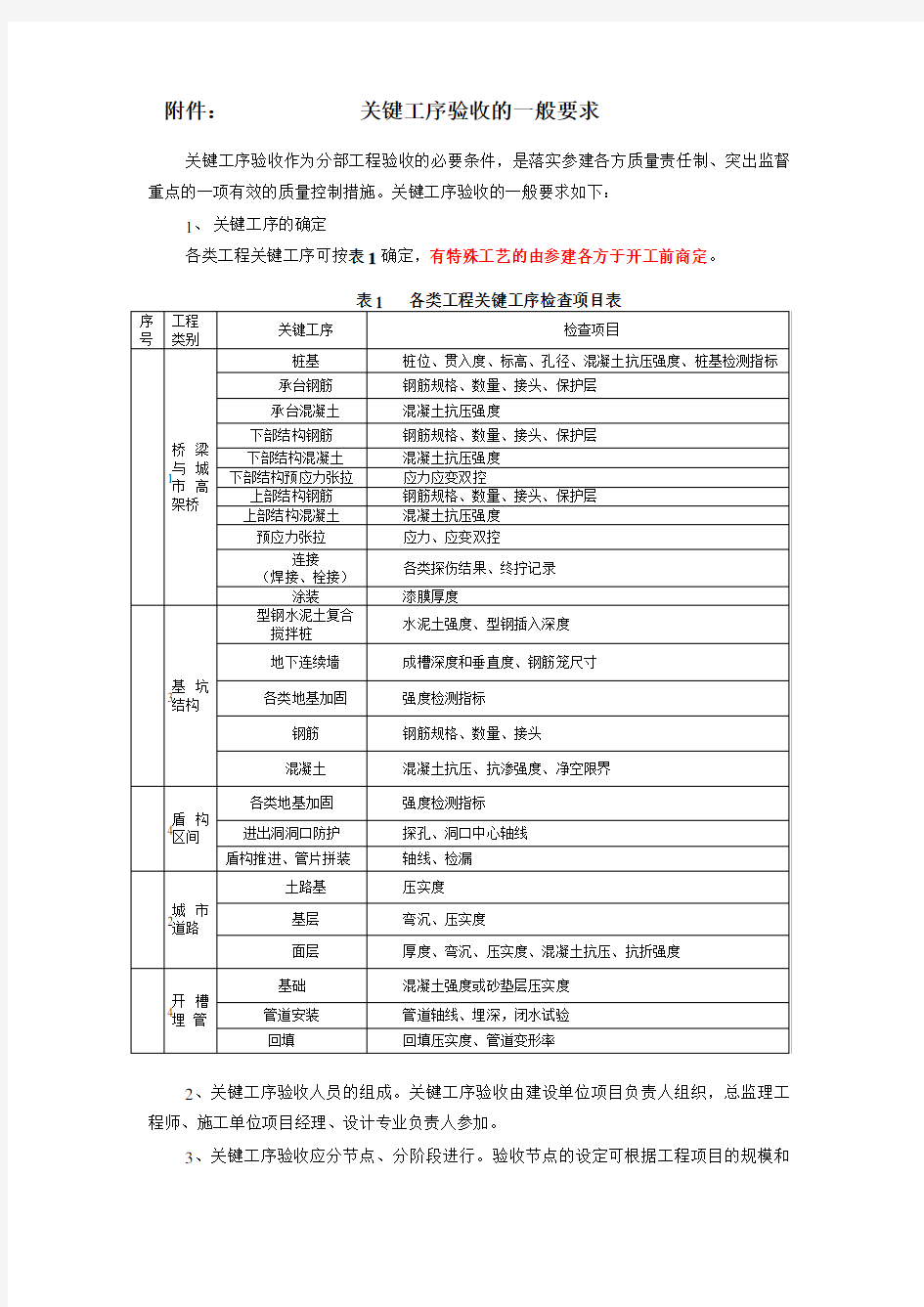 关键工序验收一般要求讲课稿