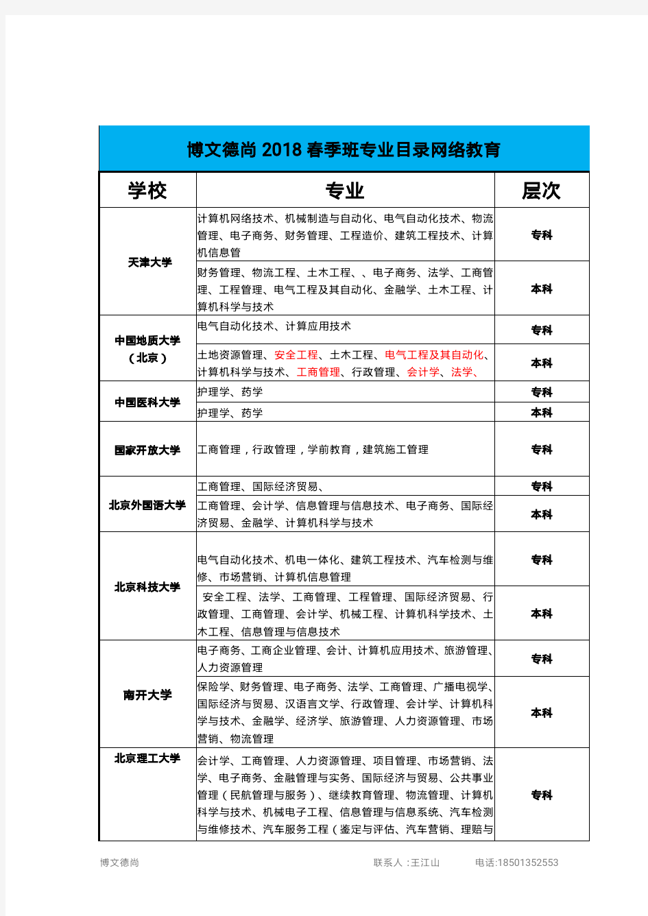 2018年网络教育部分学校及专业