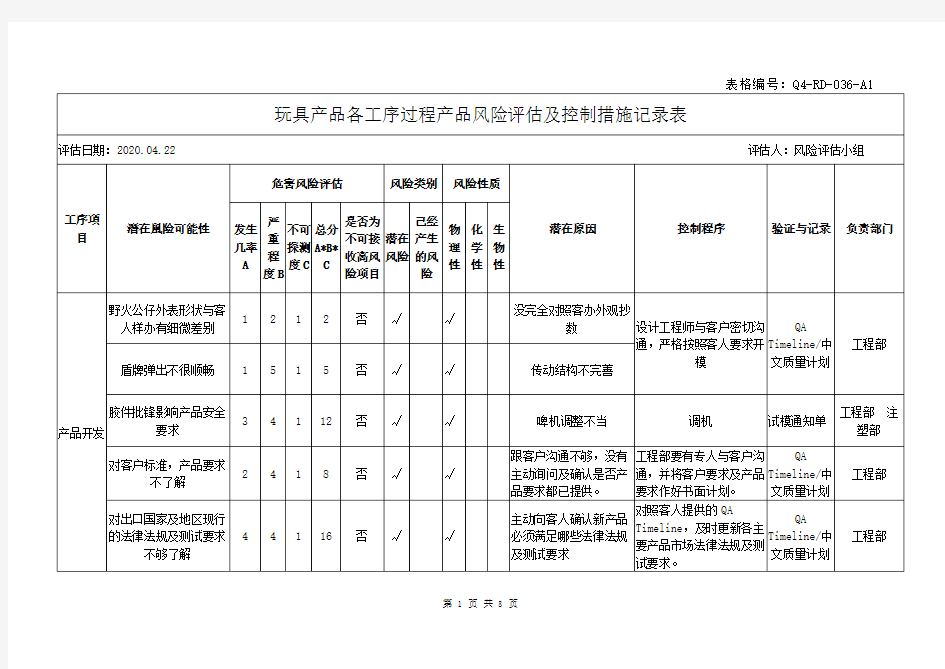 玩具产品各工序过程产品风险评估及控制措施记录表