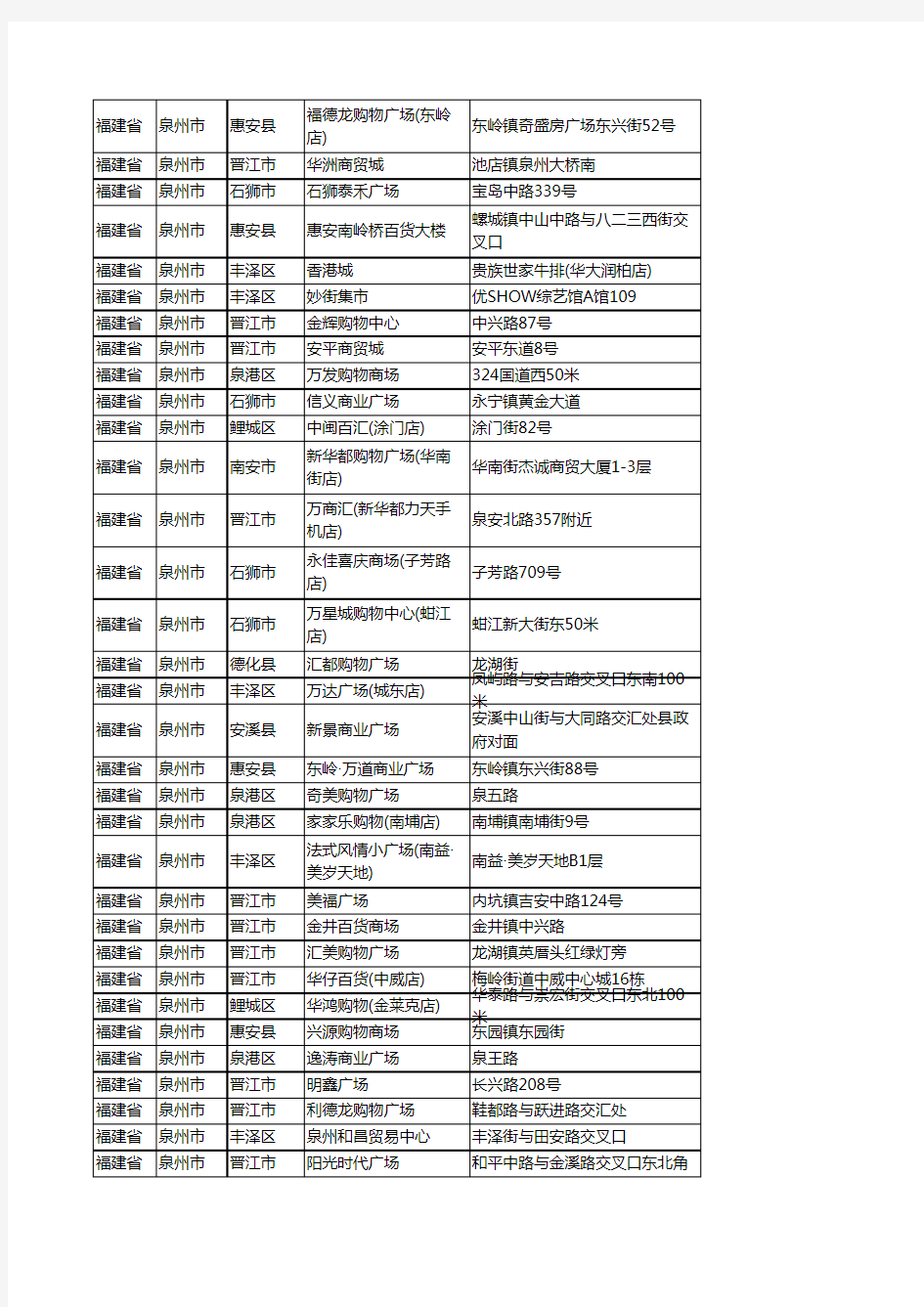 新版福建省泉州市商场企业公司商家户名录单联系方式地址大全284家
