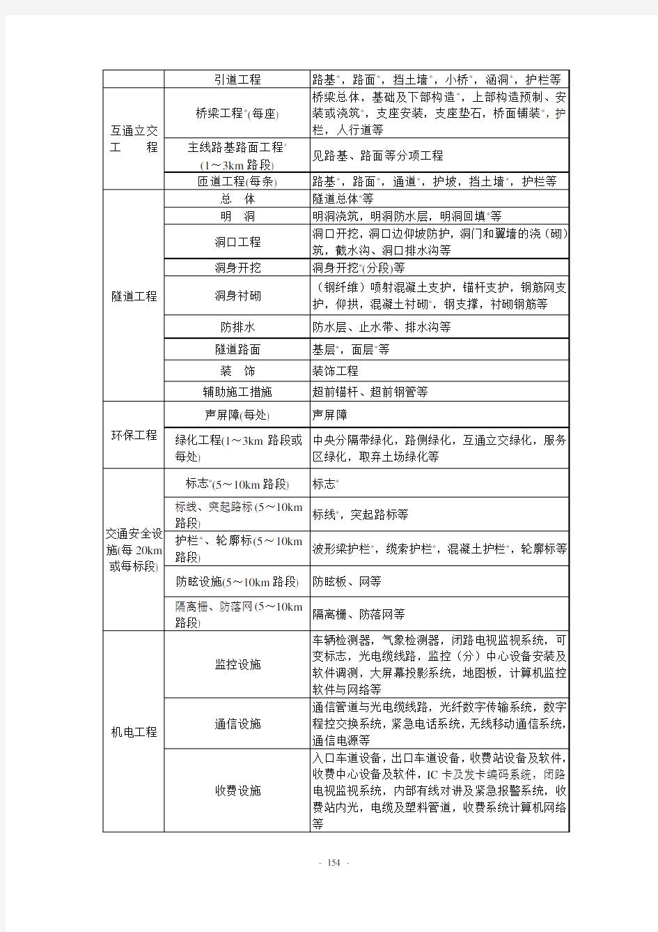 《公路工程质量检验评定标准》JTGF