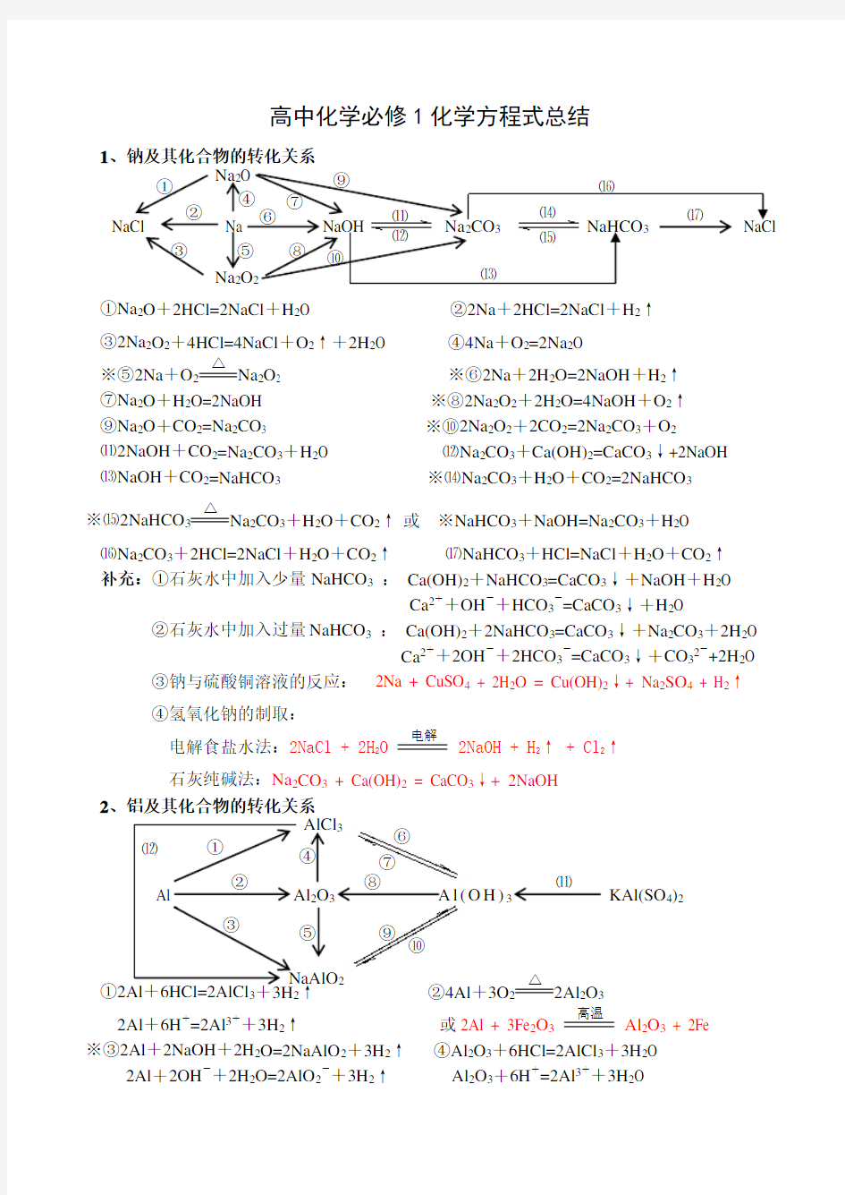 高中化学必修一化学方程式汇总 结