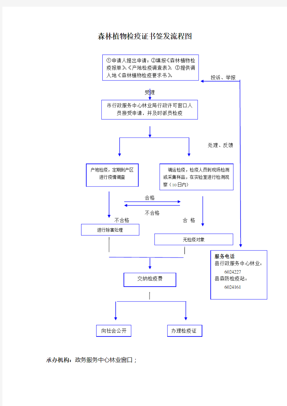 森林植物检疫证书签发流程图