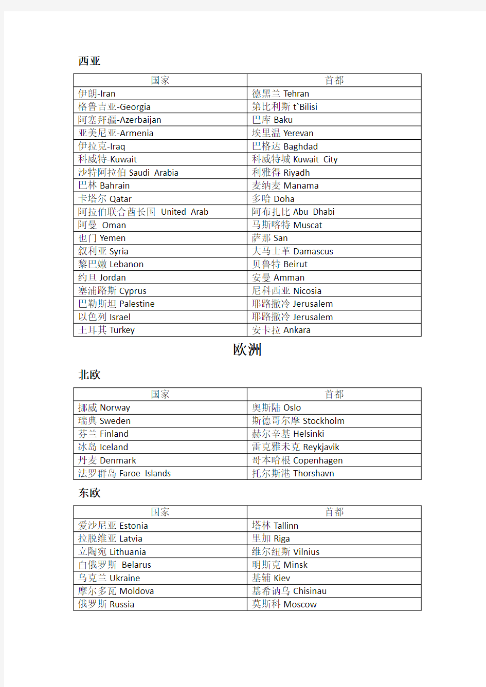 国家及首都中英文对照