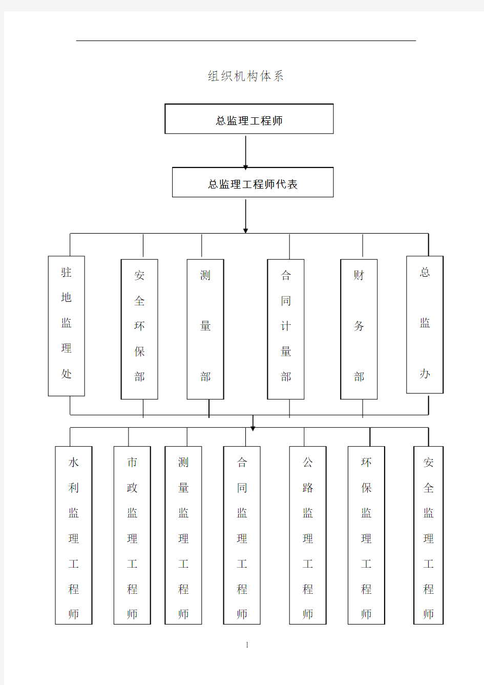 厨房管理制度