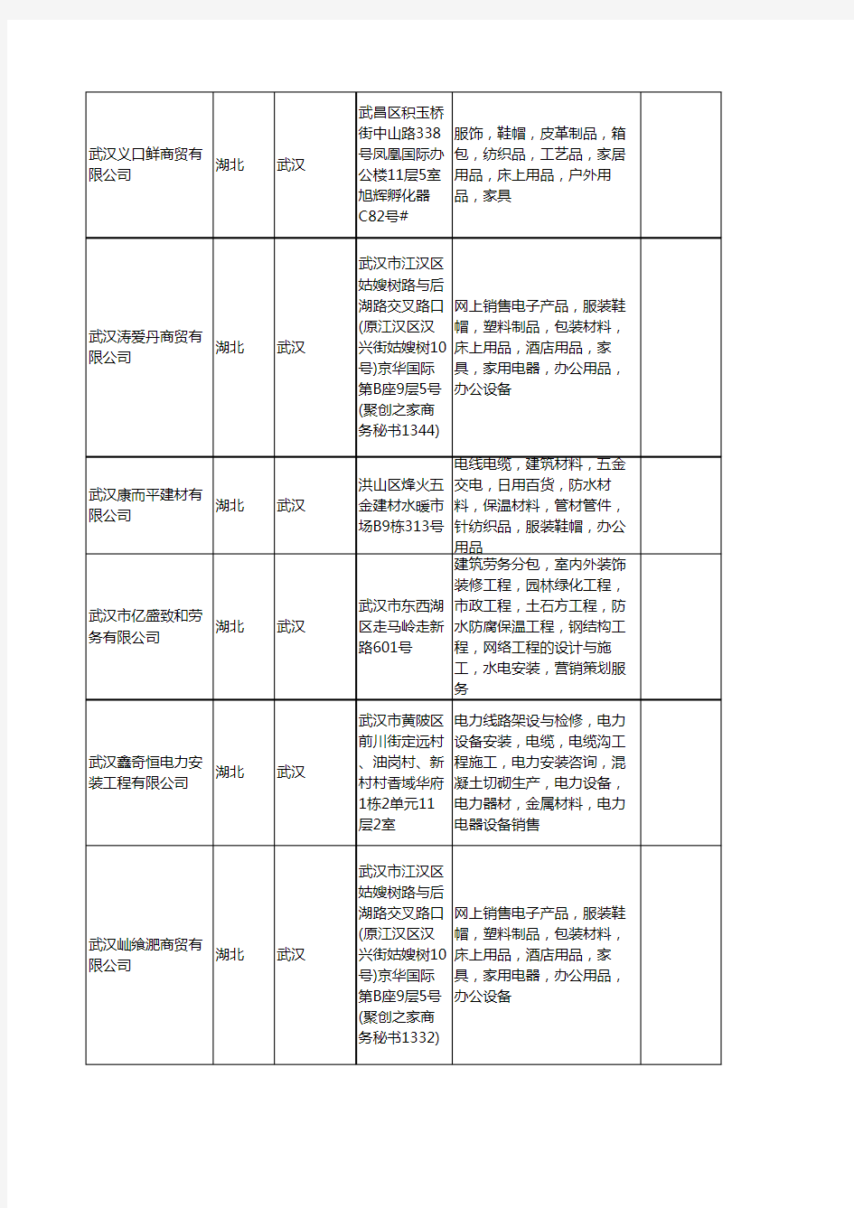 新版湖北省武汉电缆工商企业公司商家名录名单联系方式大全400家