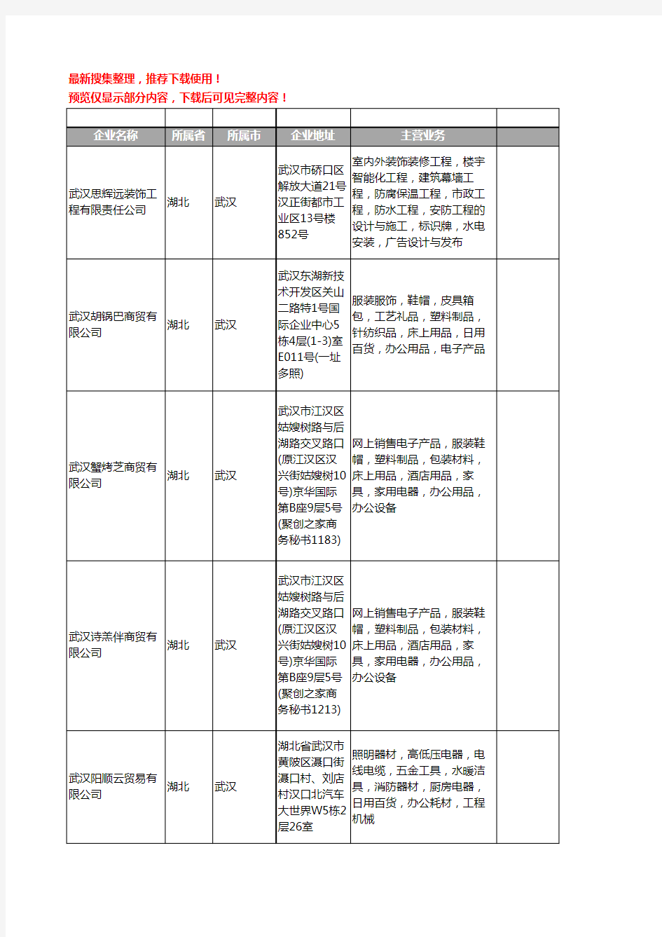 新版湖北省武汉电缆工商企业公司商家名录名单联系方式大全400家