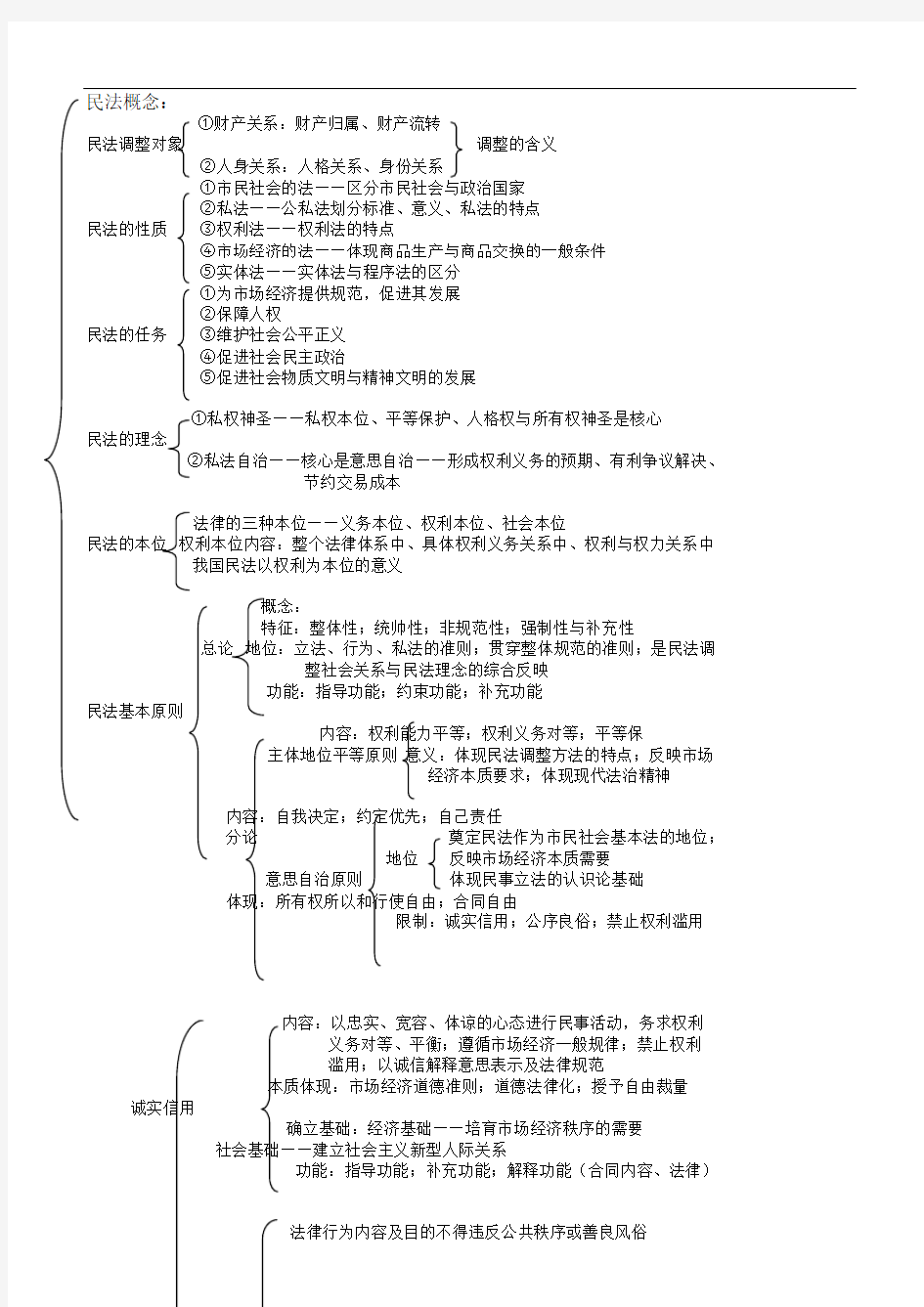 民法总论框架图