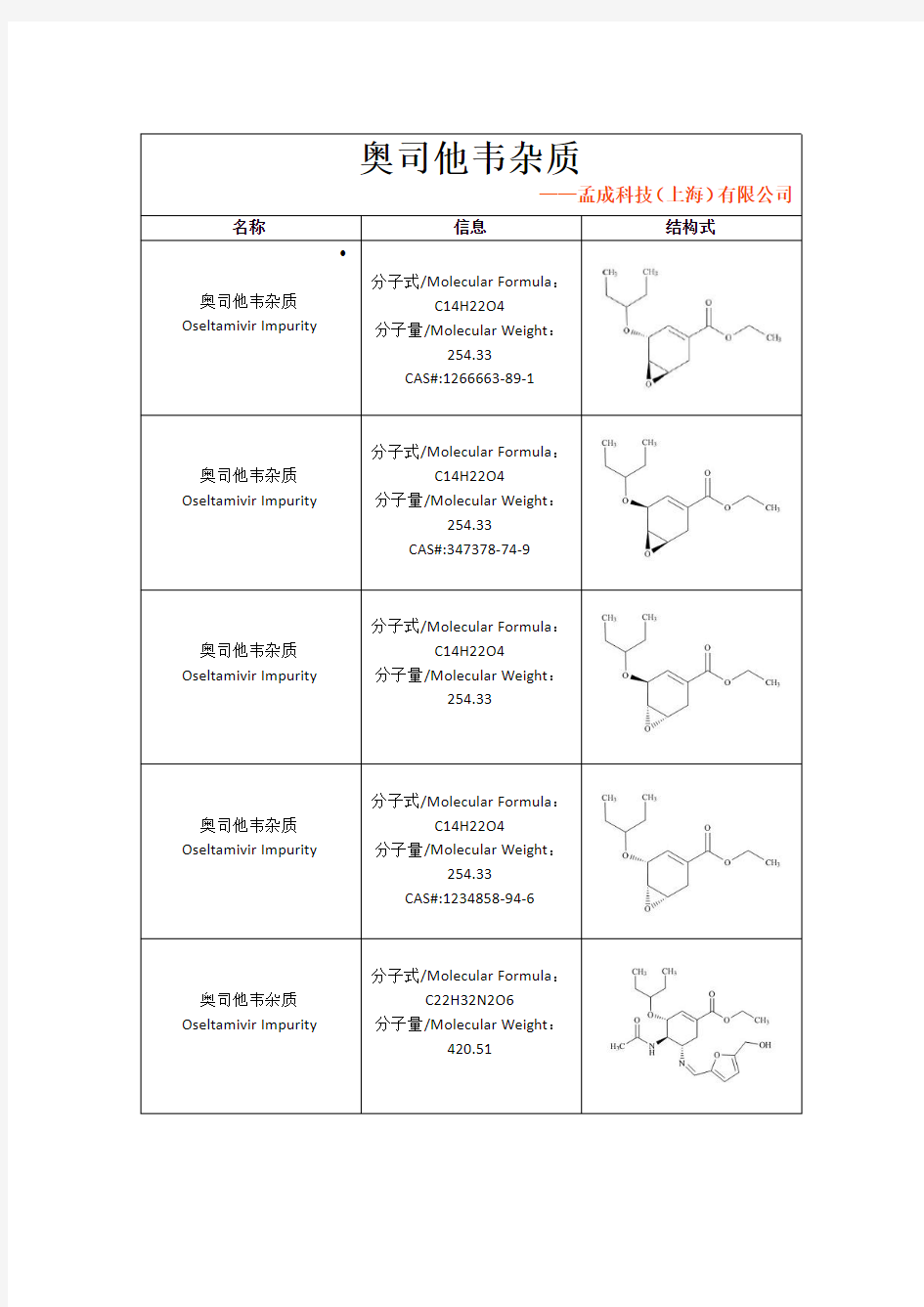 奥司他韦杂质标准品列表