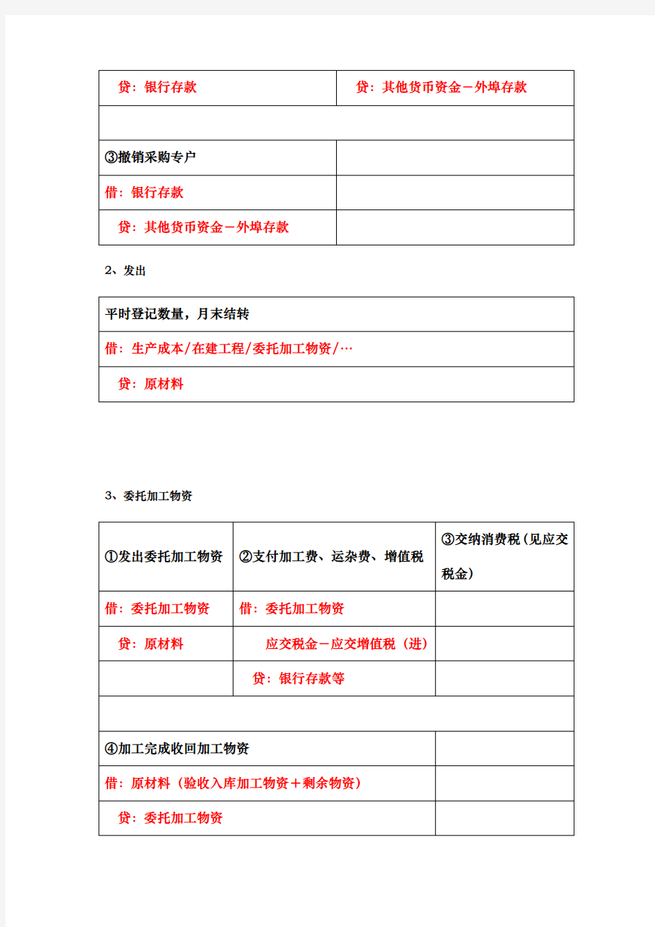 基础会计分录汇总大全(全)