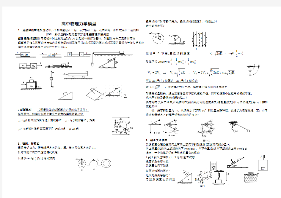 全部高中物理力学模型