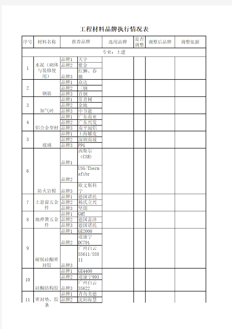 工程材料品牌参考表