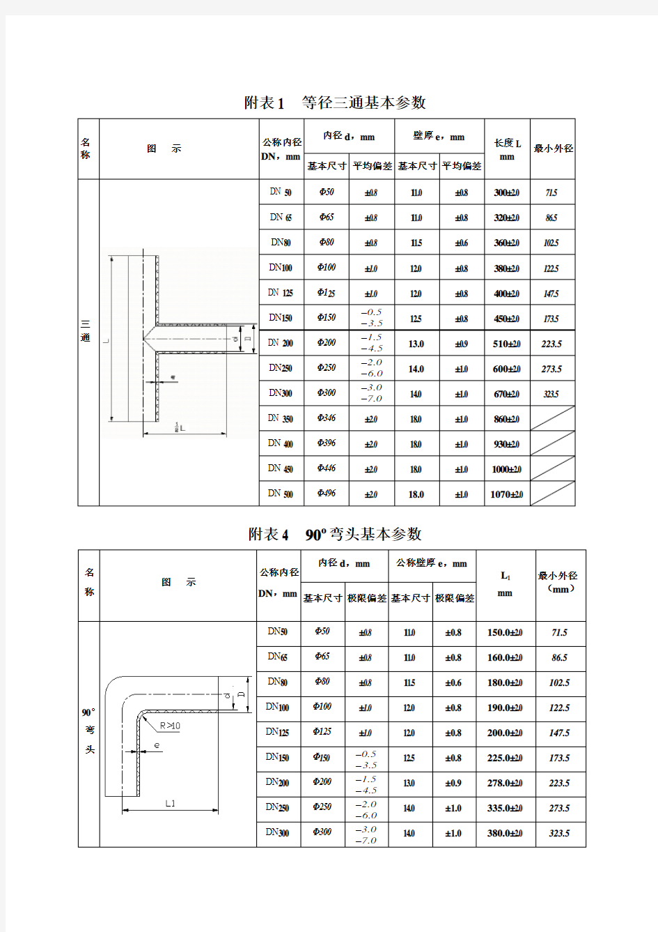 钢骨架复合管规格标准