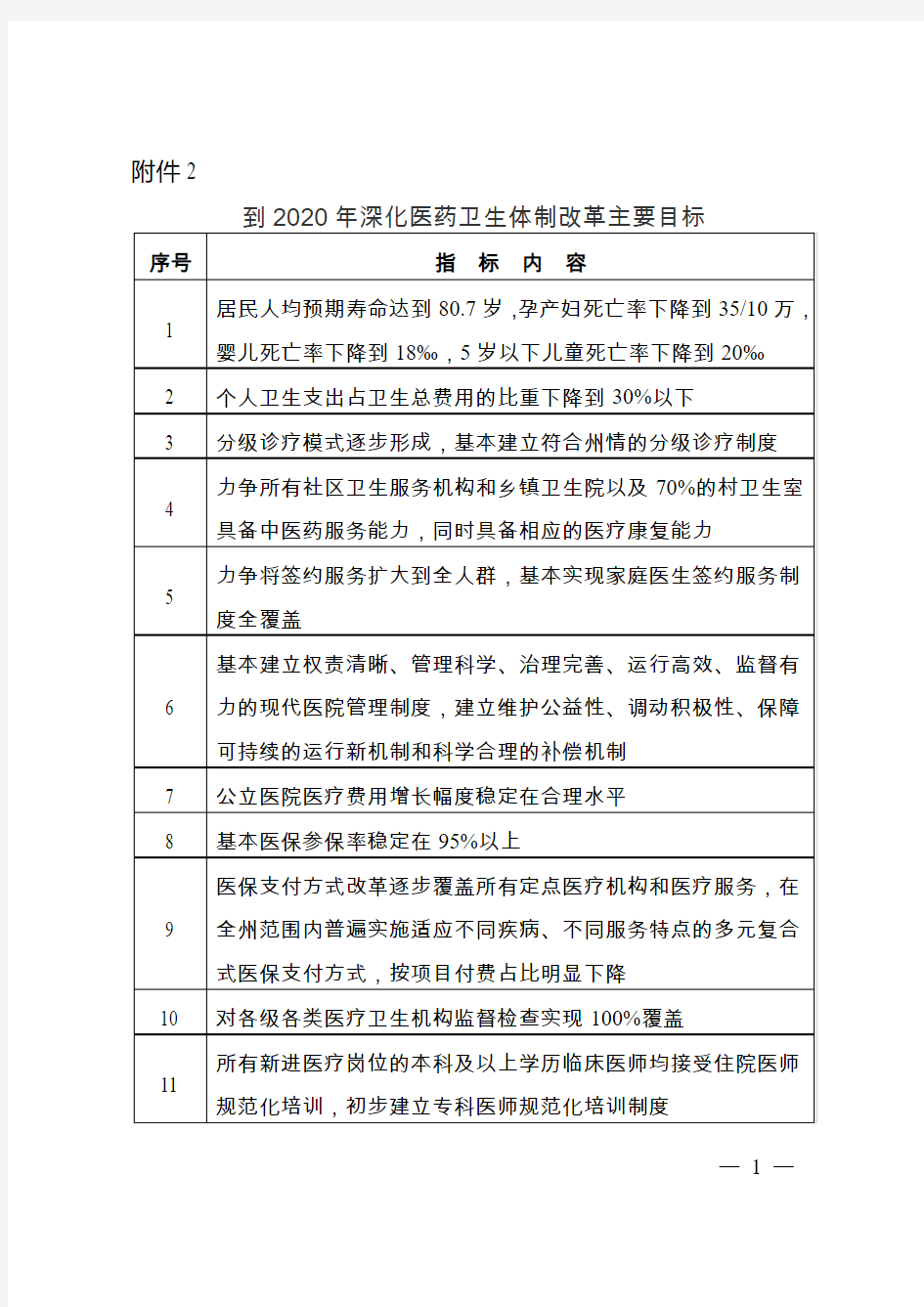 到2020年深化医药卫生体制改革主要目标