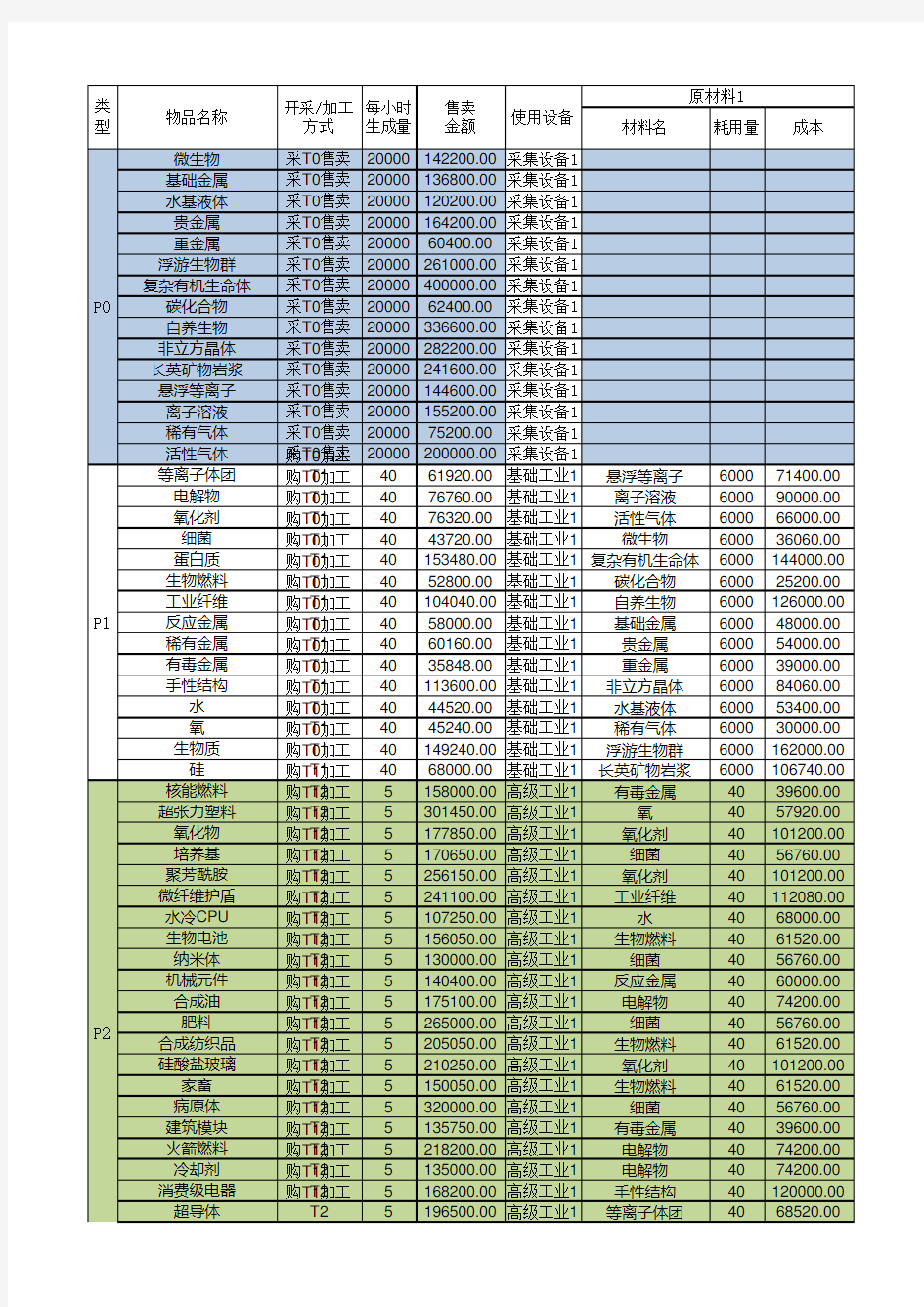 EVE行星开发收益测算表(需excel2016以上版本)