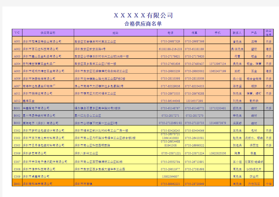 合格供应商名录