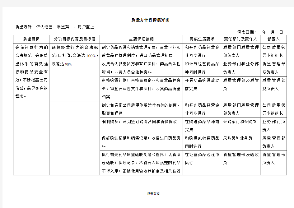 新版GSP表格大全