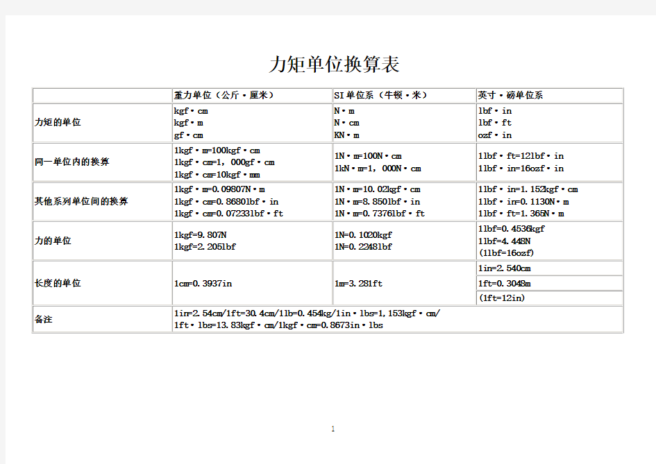 力矩单位换算表