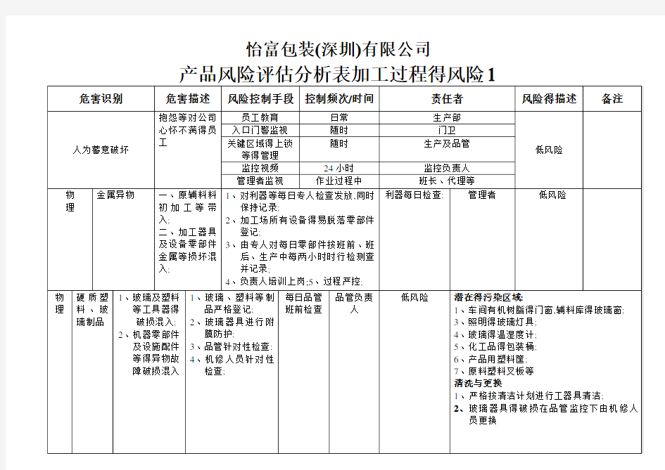 产品及制程风险评估表