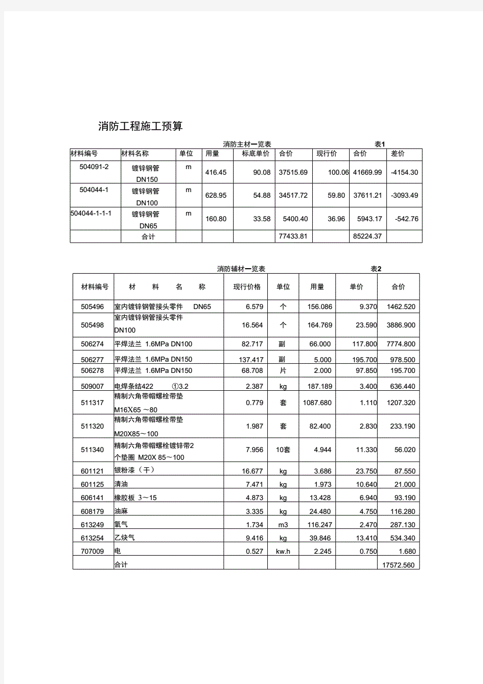 消防工程施工预算.pdf